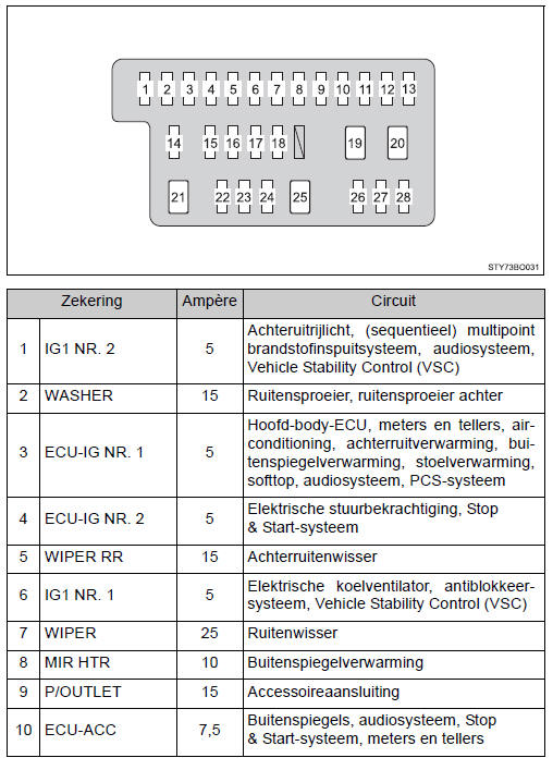 Toyota Aygo Controleren En Vervangen Van Zekeringen Zelf Uit Te Voeren Onderhoud Onderhoud